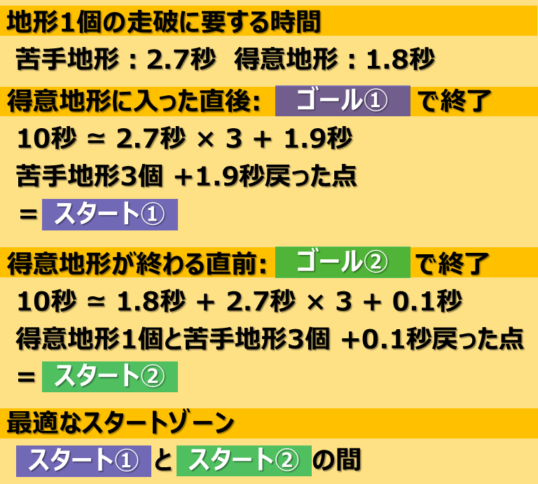 スタート地点計算02